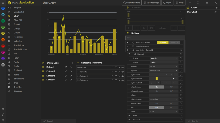 lygos visualization module bar chart and line chart